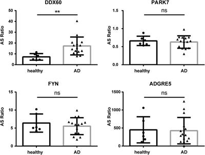 Genome-wide identification of dysregulated alternative splicing and RNA-binding proteins involved in atopic dermatitis